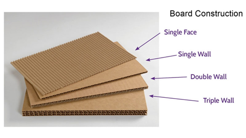 Malaysia Corrugated Carton Box Manufacturer - KYM Holdings